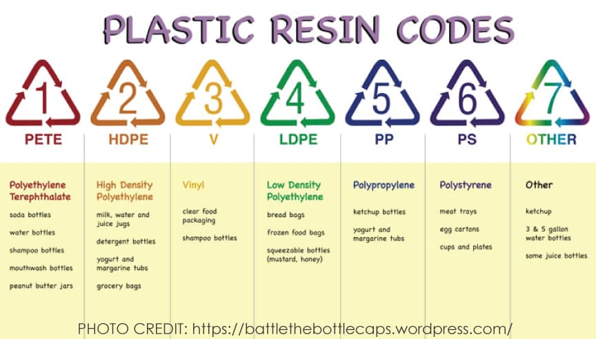 plastic resin codes